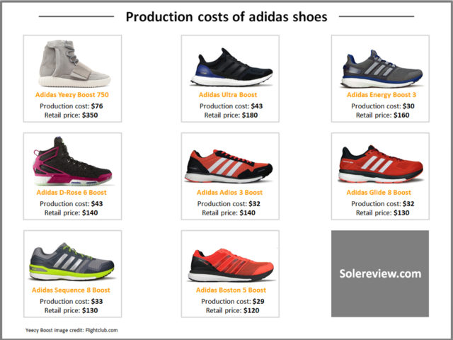 Production_cost_adidas_shoe.jpg