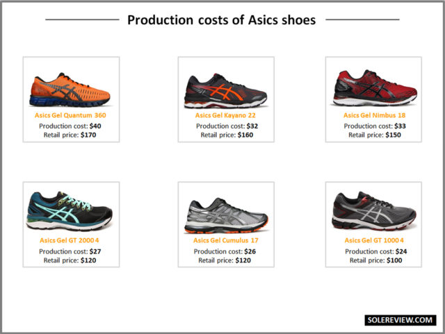 Production_cost_asics_shoe.jpg