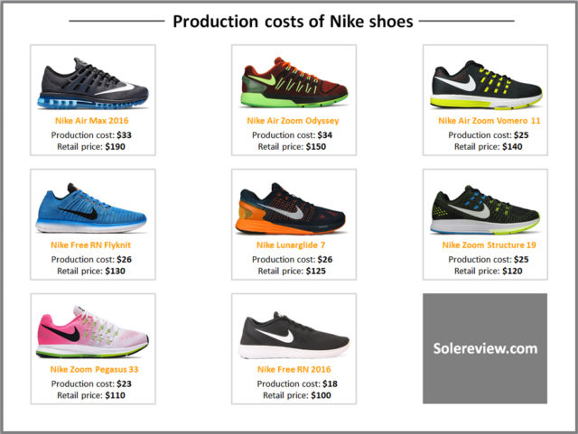Production_cost_nike_shoe.jpg